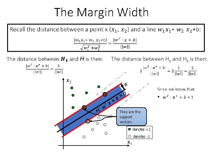 The Margin Width The distance between H 1 and H 2 is then: x