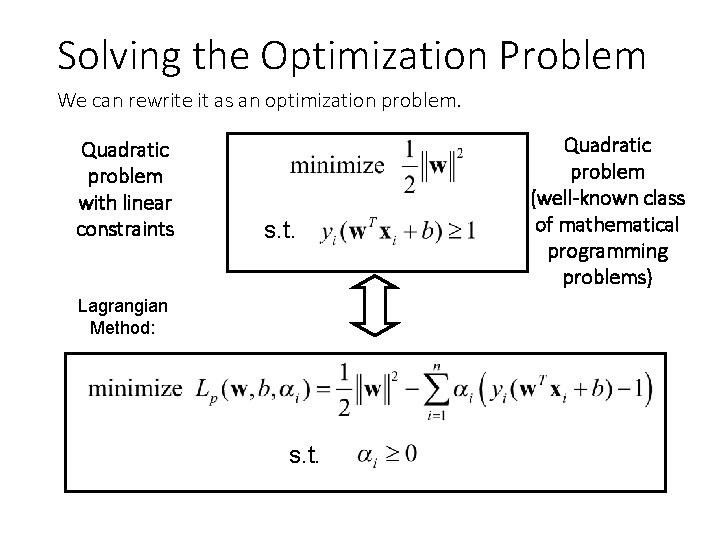 Solving the Optimization Problem We can rewrite it as an optimization problem. Quadratic problem