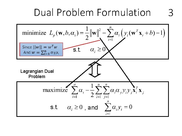 Dual Problem Formulation s. t. Lagrangian Dual Problem s. t. , and 3 