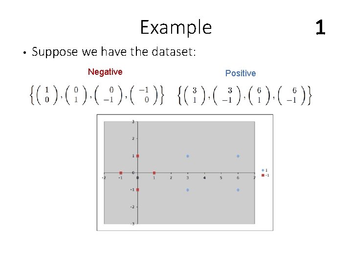 Example • 1 Suppose we have the dataset: Negative Positive 