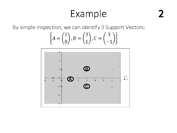 Example By simple inspection, we can identify 3 Support Vectors: B A C 2