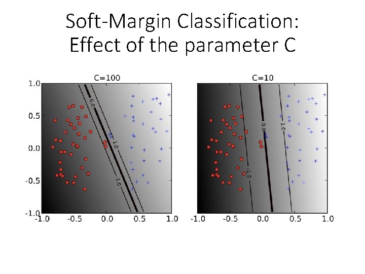 Soft-Margin Classification: Effect of the parameter C 