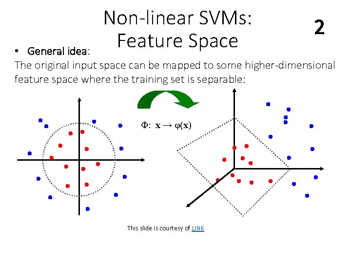 Non-linear SVMs: Feature Space 2 • General idea: The original input space can be