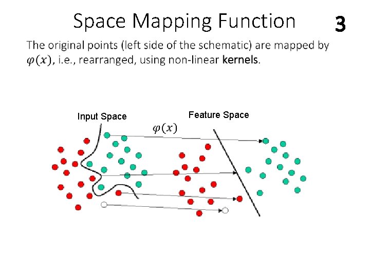 Space Mapping Function Input Space Feature Space 3 