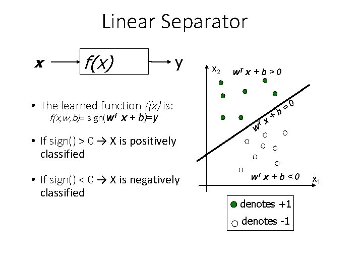 Linear Separator x f(x) y x 2 w. T x + b > 0