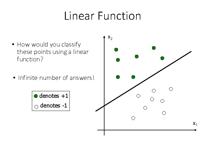 Linear Function • How would you classify these points using a linear function? x