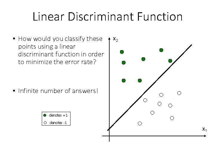 Linear Discriminant Function • How would you classify these points using a linear discriminant