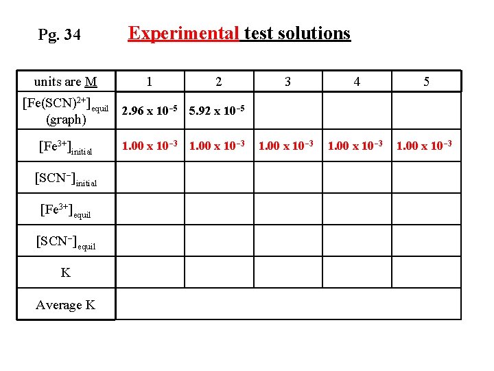 Pg. 34 units are M Experimental test solutions 1 2 3 4 5 1.