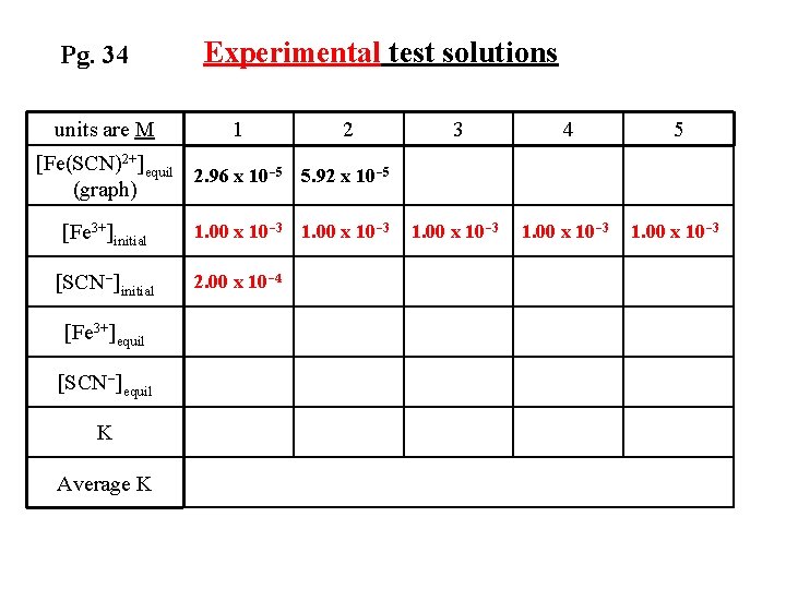 Pg. 34 units are M Experimental test solutions 1 2 3 4 5 1.