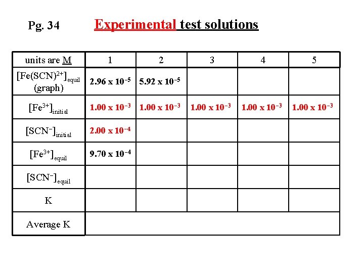 Pg. 34 units are M Experimental test solutions 1 2 3 4 5 1.