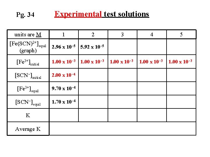 Pg. 34 units are M Experimental test solutions 1 2 3 4 5 1.