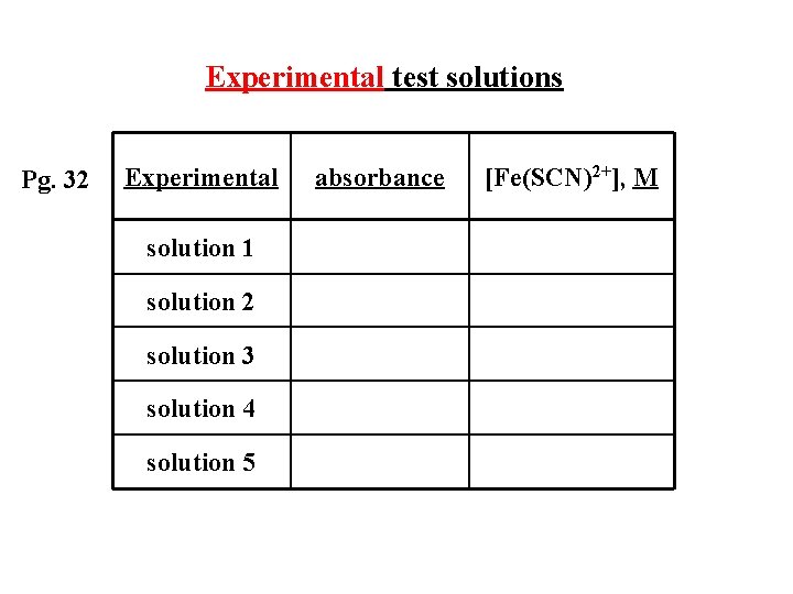 Experimental test solutions Pg. 32 Experimental solution 1 solution 2 solution 3 solution 4