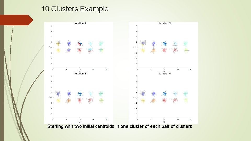 10 Clusters Example Starting with two initial centroids in one cluster of each pair