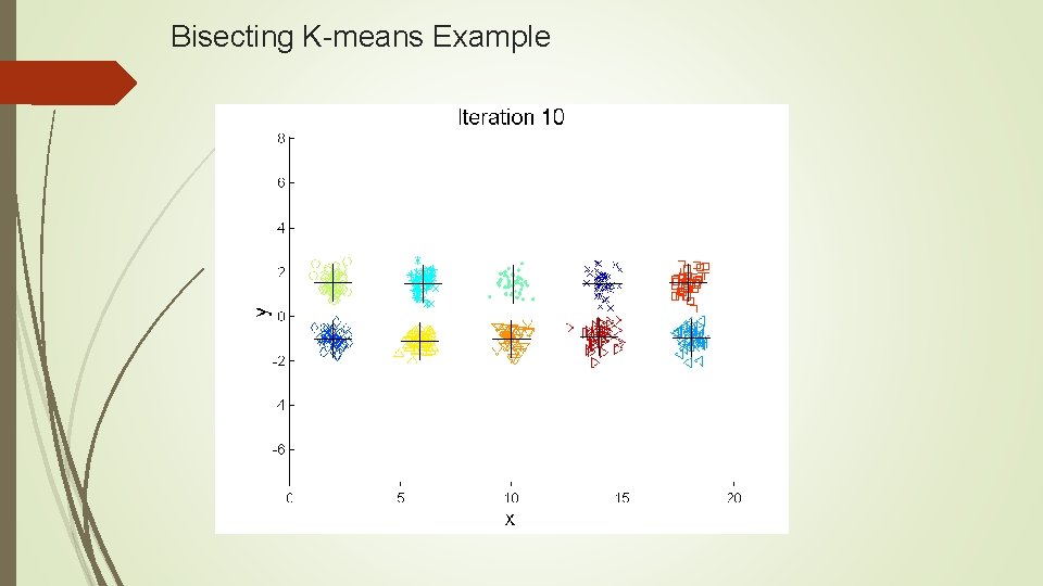 Bisecting K-means Example 