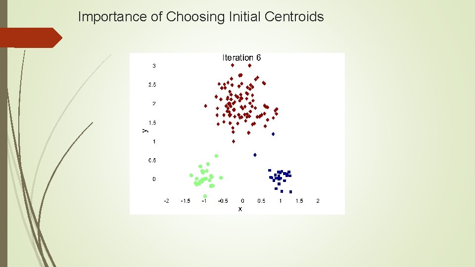 Importance of Choosing Initial Centroids 