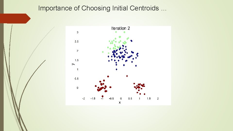 Importance of Choosing Initial Centroids … 