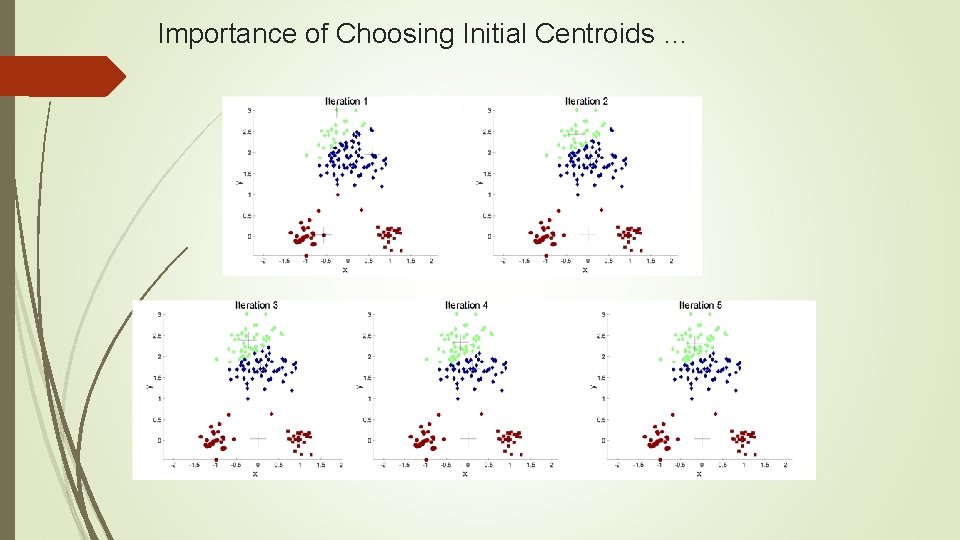 Importance of Choosing Initial Centroids … 