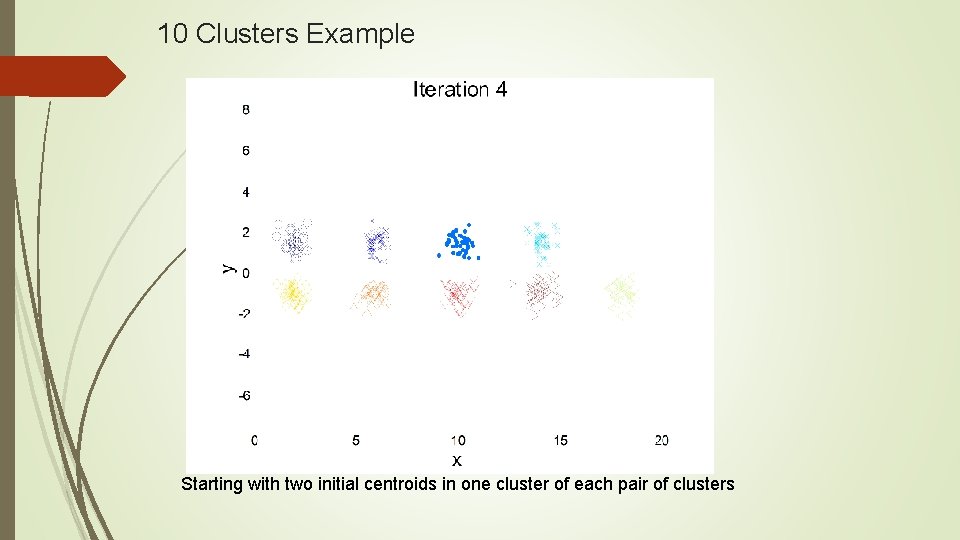 10 Clusters Example Starting with two initial centroids in one cluster of each pair