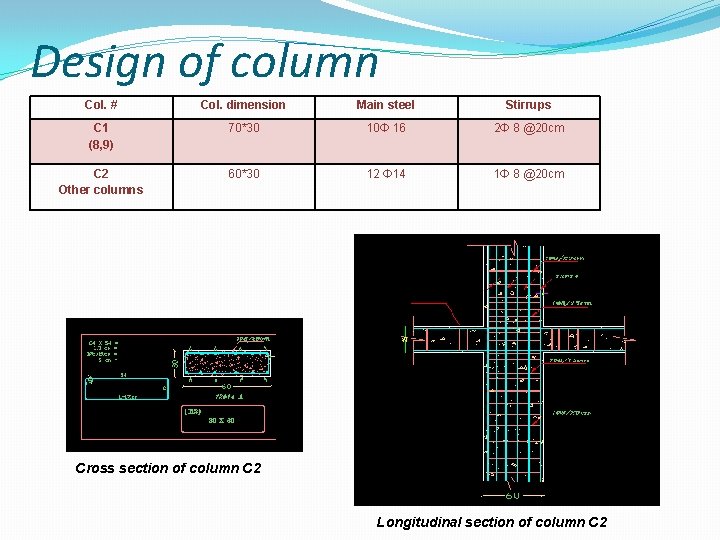 Design of column Col. # Col. dimension Main steel Stirrups C 1 (8, 9)