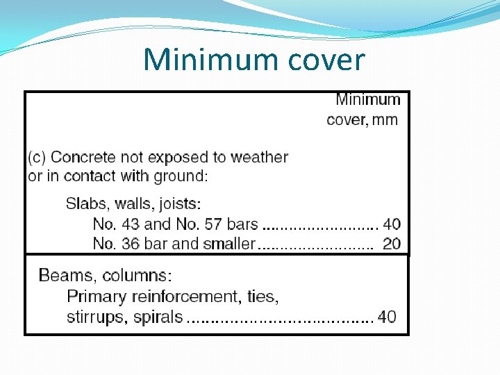Minimum cover 