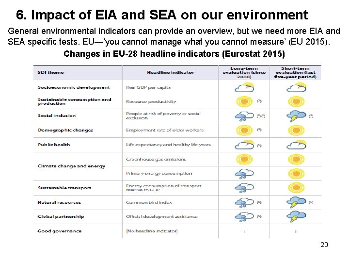 6. Impact of EIA and SEA on our environment General environmental indicators can provide