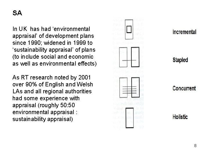SA In UK has had ‘environmental appraisal’ of development plans since 1990; widened in