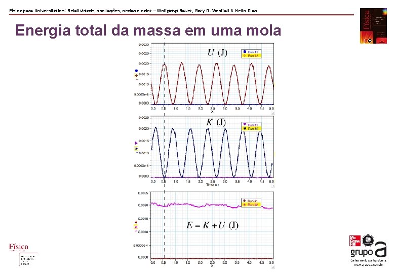 Física para Universitários: Relatividade, oscilações, ondas e calor – Wolfgang Bauer, Gary D. Westfall