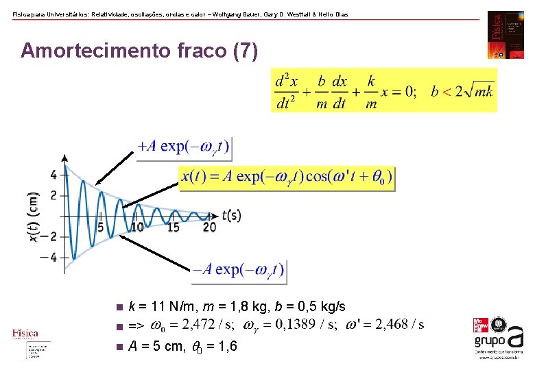 Física para Universitários: Relatividade, oscilações, ondas e calor – Wolfgang Bauer, Gary D. Westfall