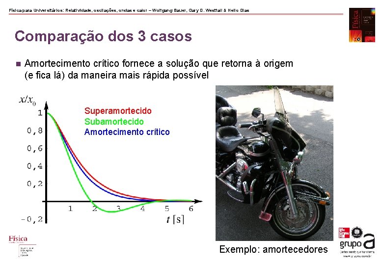 Física para Universitários: Relatividade, oscilações, ondas e calor – Wolfgang Bauer, Gary D. Westfall