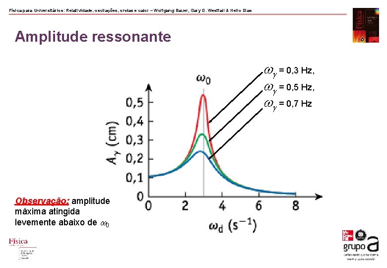 Física para Universitários: Relatividade, oscilações, ondas e calor – Wolfgang Bauer, Gary D. Westfall