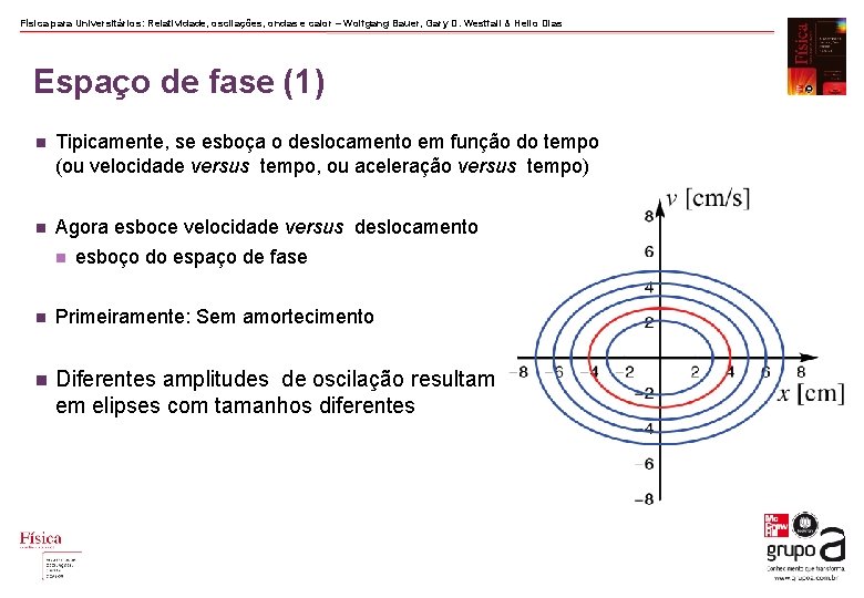 Física para Universitários: Relatividade, oscilações, ondas e calor – Wolfgang Bauer, Gary D. Westfall