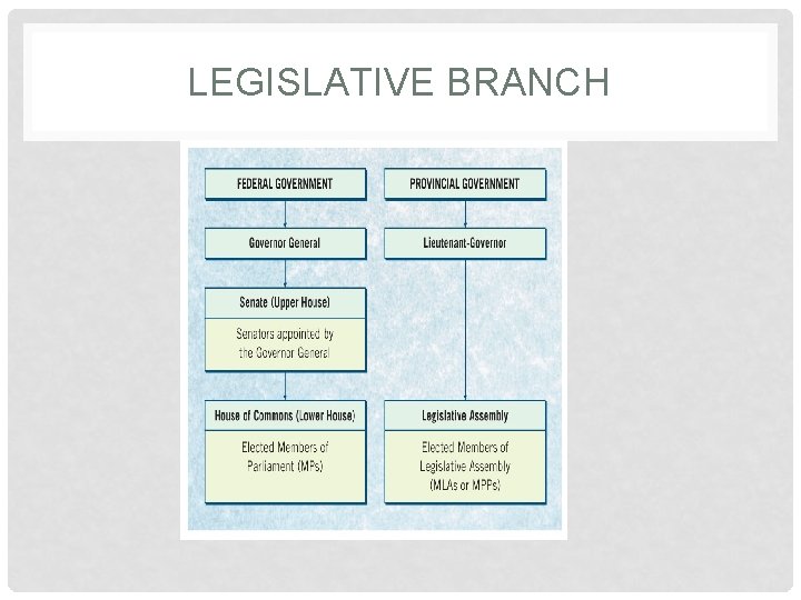 LEGISLATIVE BRANCH 