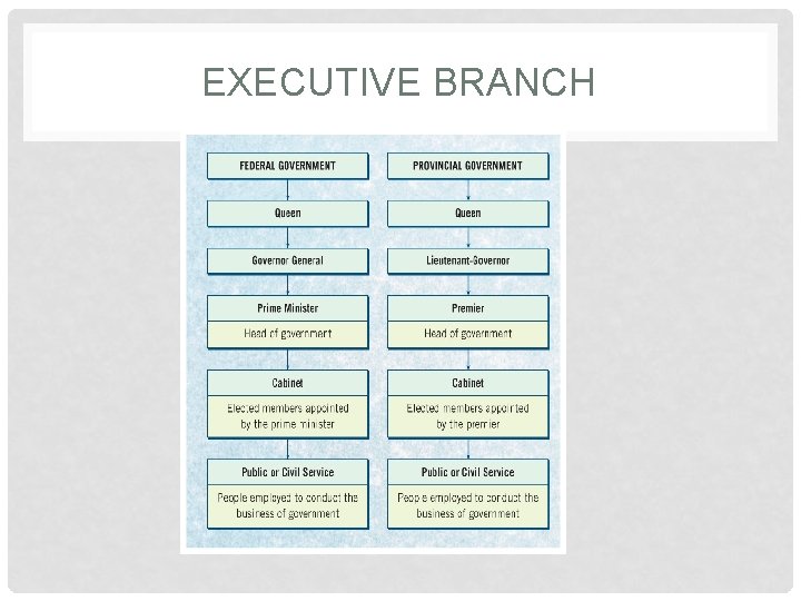 EXECUTIVE BRANCH 