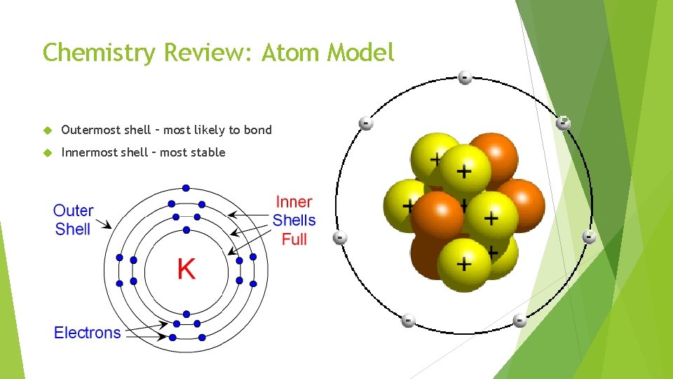 Unit 2 Chemical Basis of Life LEQ What