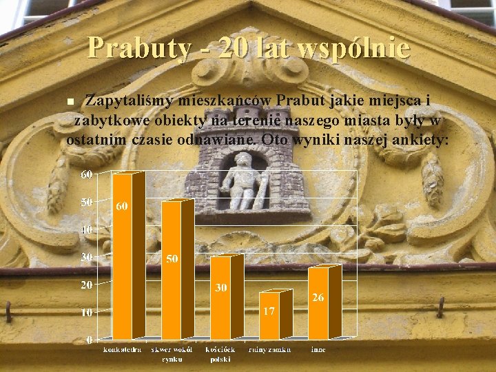 Prabuty - 20 lat wspólnie Zapytaliśmy mieszkańców Prabut jakie miejsca i zabytkowe obiekty na