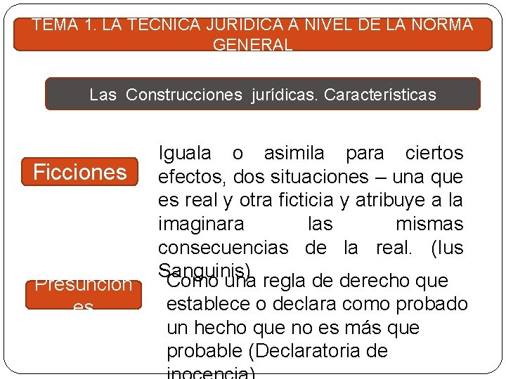 TEMA 1. LA TÉCNICA JURÍDICA A NIVEL DE LA NORMA GENERAL Las Construcciones jurídicas.