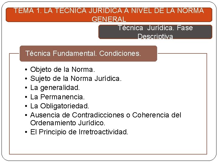 TEMA 1. LA TÉCNICA JURÍDICA A NIVEL DE LA NORMA GENERAL Técnica Jurídica. Fase