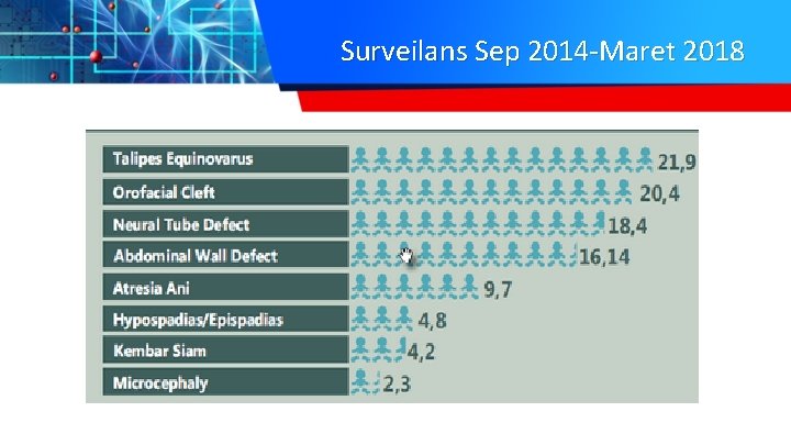 Surveilans Sep 2014 -Maret 2018 