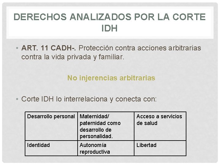 DERECHOS ANALIZADOS POR LA CORTE IDH • ART. 11 CADH-. Protección contra acciones arbitrarias DERECHOS ANALIZADOS POR LA CORTE IDH • ART. 11 CADH-. Protección contra acciones arbitrarias