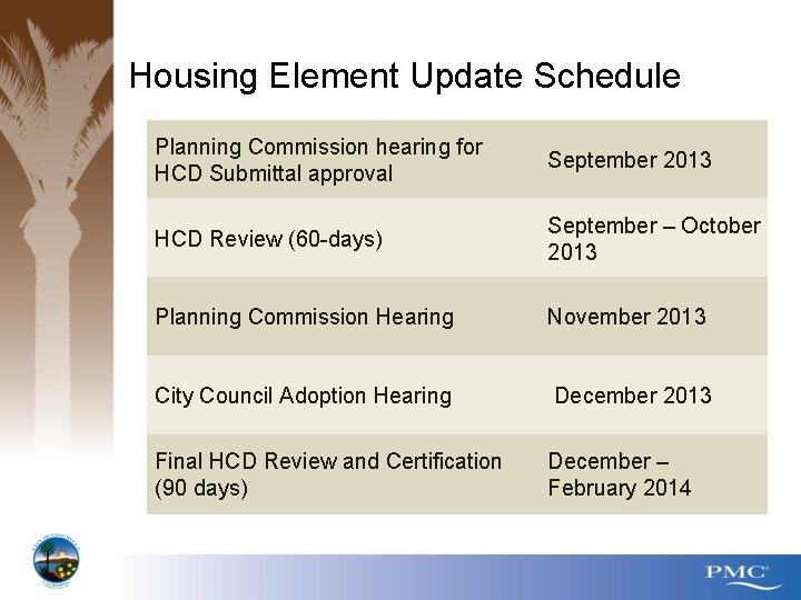 Housing Element Update Schedule Planning Commission hearing for HCD Submittal approval September 2013 HCD