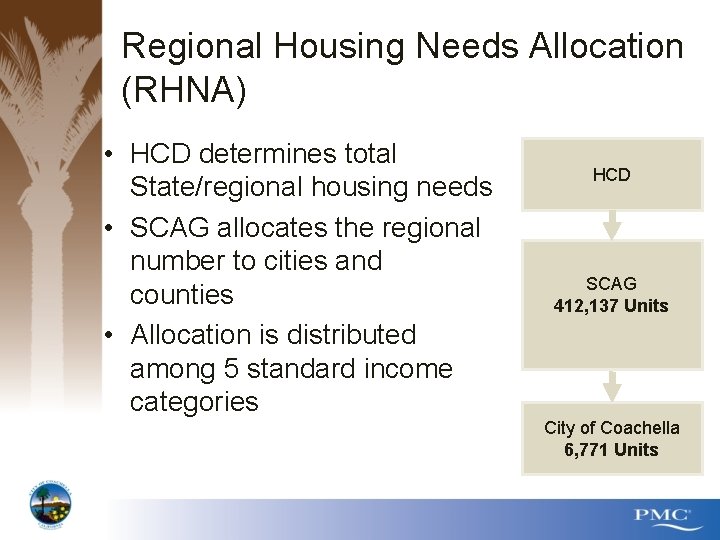 Regional Housing Needs Allocation (RHNA) • HCD determines total State/regional housing needs • SCAG