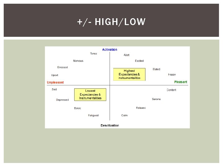 +/- HIGH/LOW 