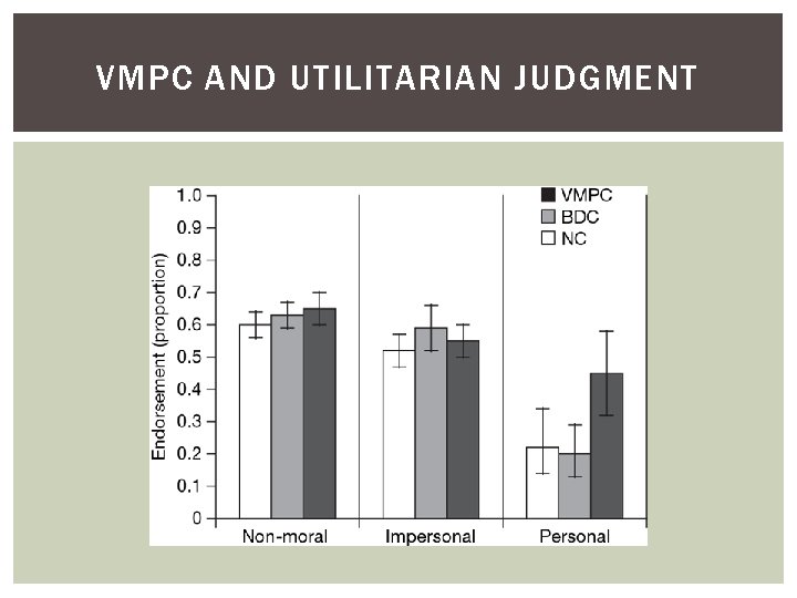 VMPC AND UTILITARIAN JUDGMENT 