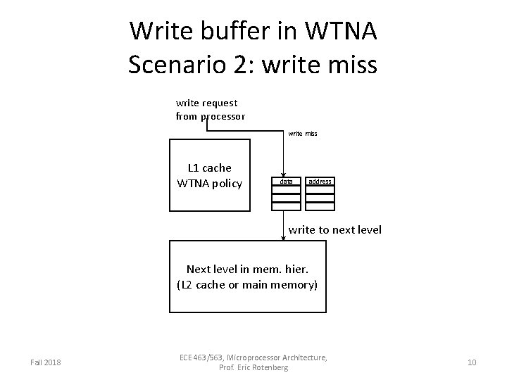 Write buffer in WTNA Scenario 2: write miss write request from processor write miss