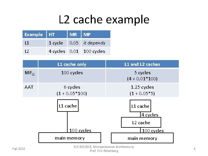 L 2 cache example Example HT MR MP L 1 1 cycle 0. 05
