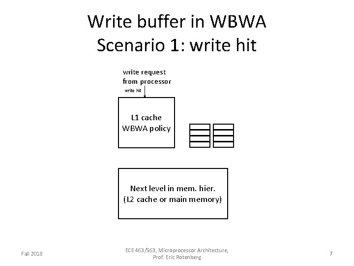 Write buffer in WBWA Scenario 1: write hit write request from processor write hit