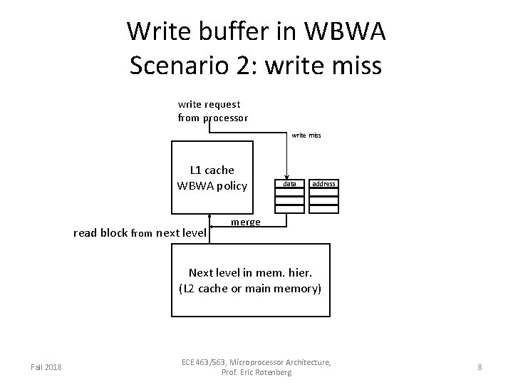 Write buffer in WBWA Scenario 2: write miss write request from processor write miss
