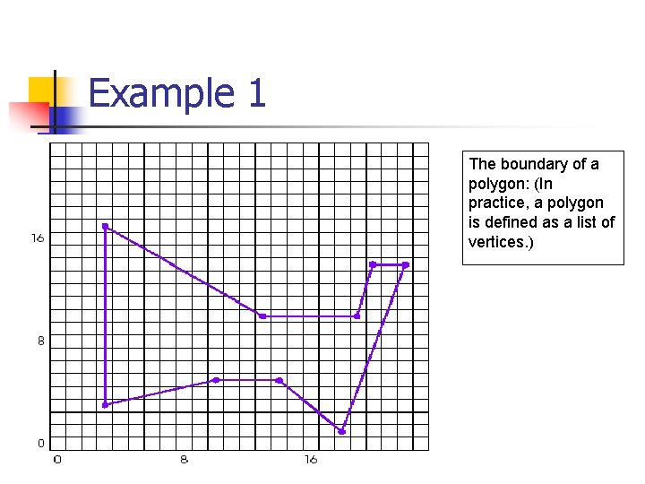Example 1 The boundary of a polygon: (In practice, a polygon is defined as