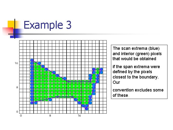 Example 3 The scan extrema (blue) and interior (green) pixels that would be obtained