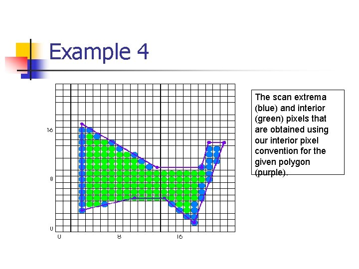 Example 4 The scan extrema (blue) and interior (green) pixels that are obtained using